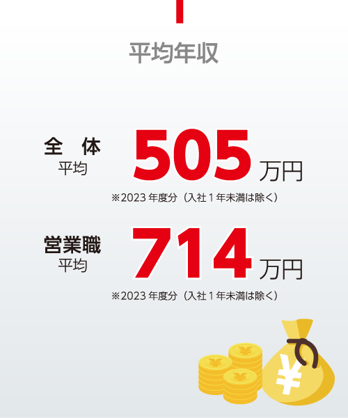 平均年収全体平均505万円営業職平均714万円