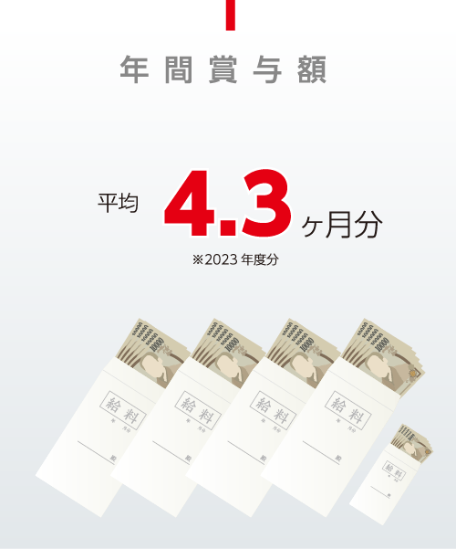 年間賞与額平均4.3か月分